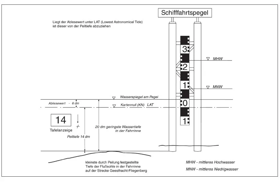 Figure 1 in § 17.02 of the BinSchStrO