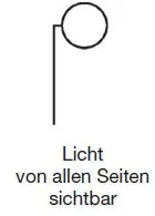 Figure 1 in Anlage 3 of the BinSchStrO