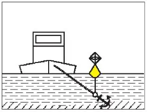Figure 91 in Anlage 3 of the BinSchStrO