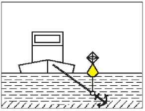 Figure 95 in Anlage 3 of the BinSchStrO