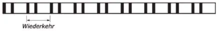 Figure 2 in Anlage 8 of the BinSchStrO