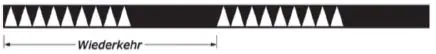Figure 9 in Anlage 8 of the BinSchStrO