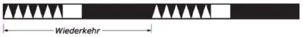 Figure 10 in Anlage 8 of the BinSchStrO