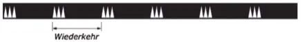 Figure 12 in Anlage 8 of the BinSchStrO
