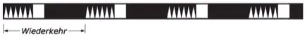 Figure 14 in Anlage 8 of the BinSchStrO
