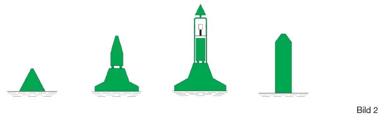 Figure 16 in Anlage 8 of the BinSchStrO