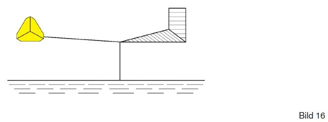 Figure 40 in Anlage 8 of the BinSchStrO