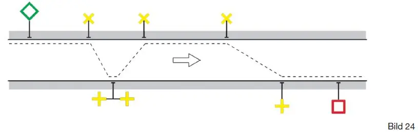 Figure 52 in Anlage 8 of the BinSchStrO