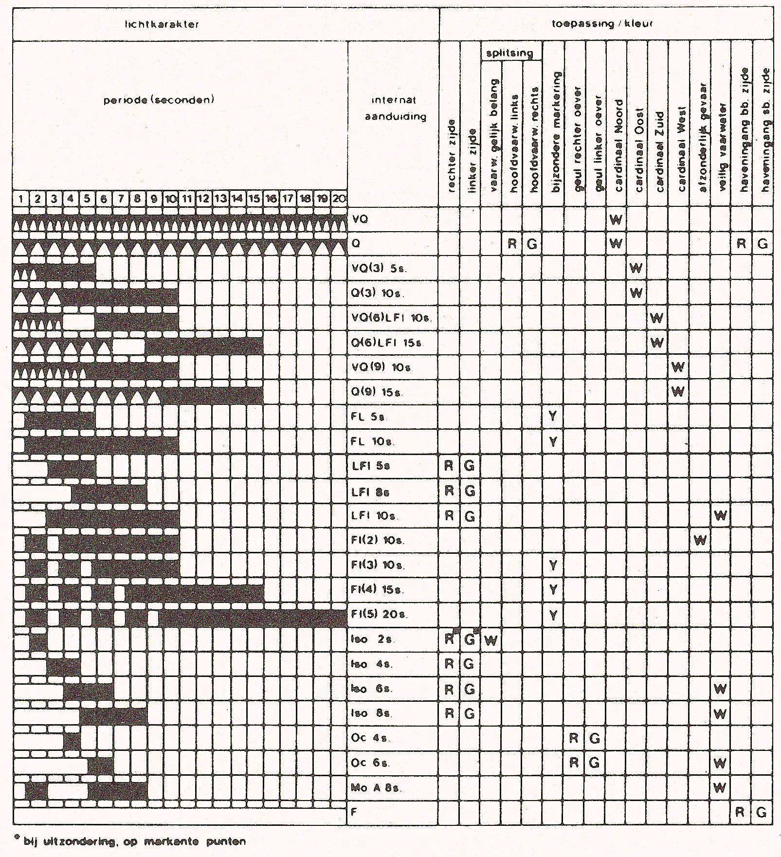Figure 1 in 1 of the BPR