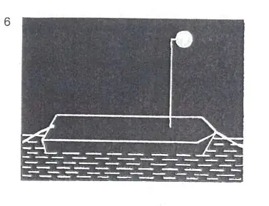 Figure 5 in § 3.09 of the RheinSchPV