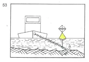 Figure 3 in § 3.26 of the RheinSchPV