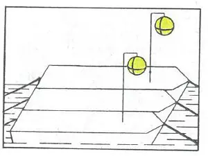 Figure 25 in Anlage 3 of the RheinSchPV
