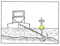 Figure 94 in Anlage 3 of the RheinSchPV