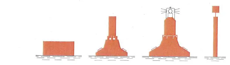 Figure 5 in Anlage 8 of the RheinSchPV