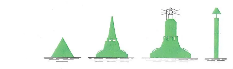 Figure 6 in Anlage 8 of the RheinSchPV