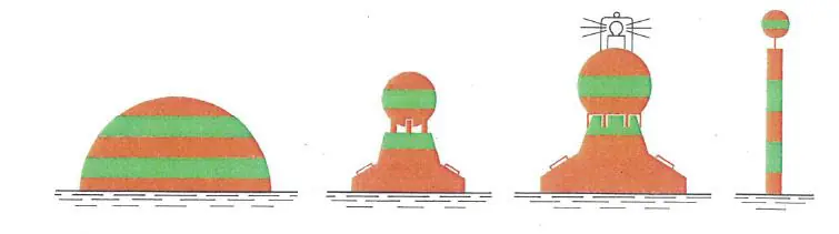 Figure 7 in Anlage 8 of the RheinSchPV
