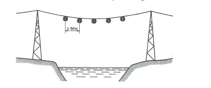 Figure 29 in Anlage 8 of the RheinSchPV
