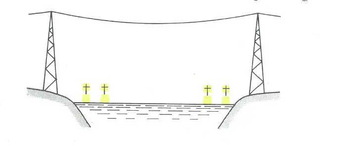 Figure 30 in Anlage 8 of the RheinSchPV