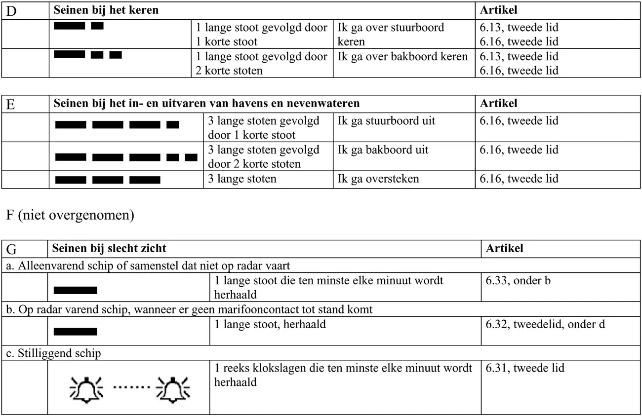 Figure 2 in Bijlage 6 of the RPR