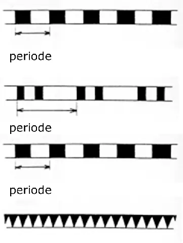 Figure 1 in I of the RPR