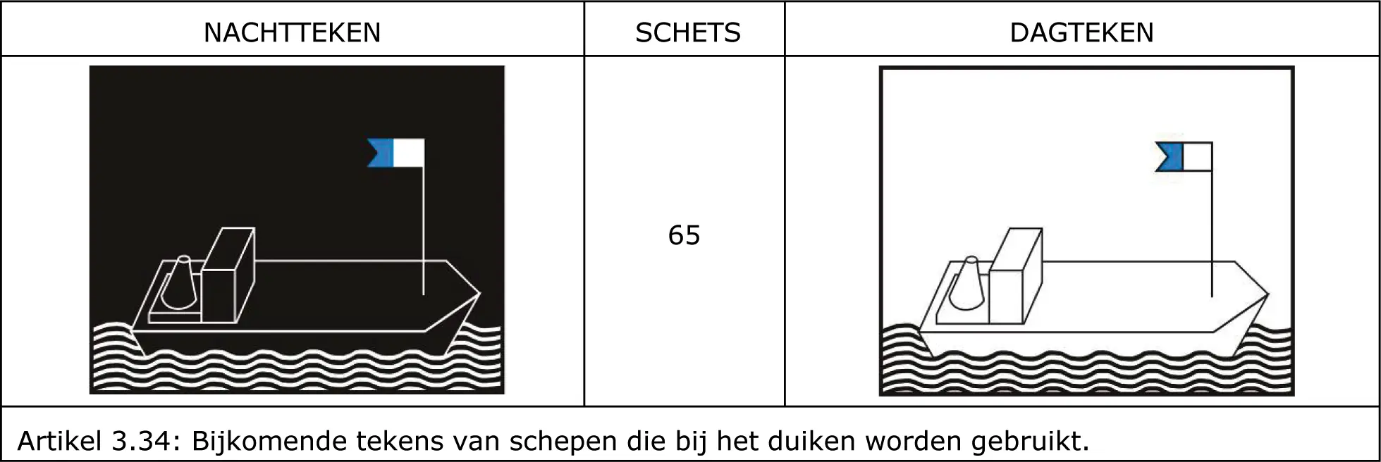 Figure 111 in I of the RPR