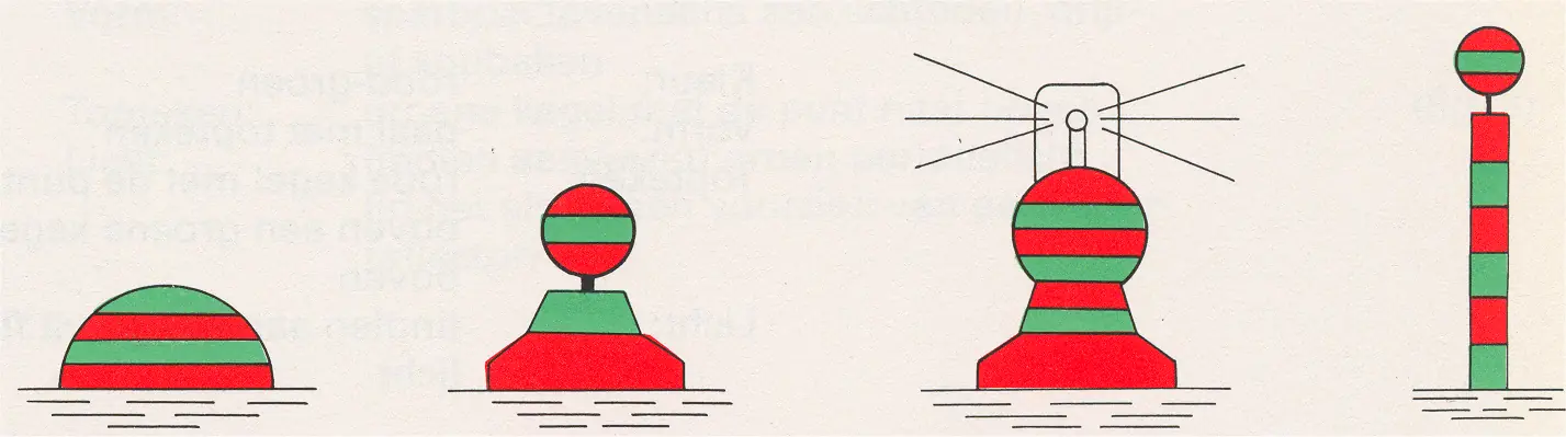 Figure 3 in II of the RPR