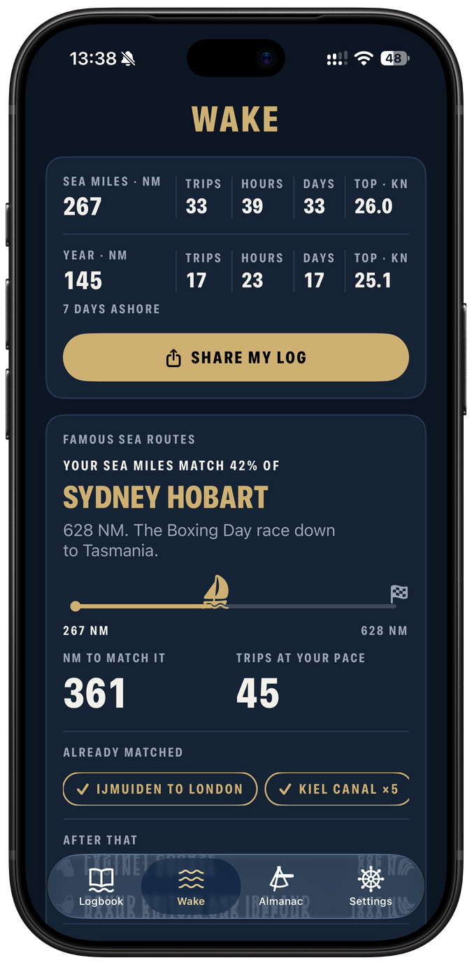 Steady As Wake on iPhone: 267 sea miles over 33 trips, matched against the Sydney Hobart