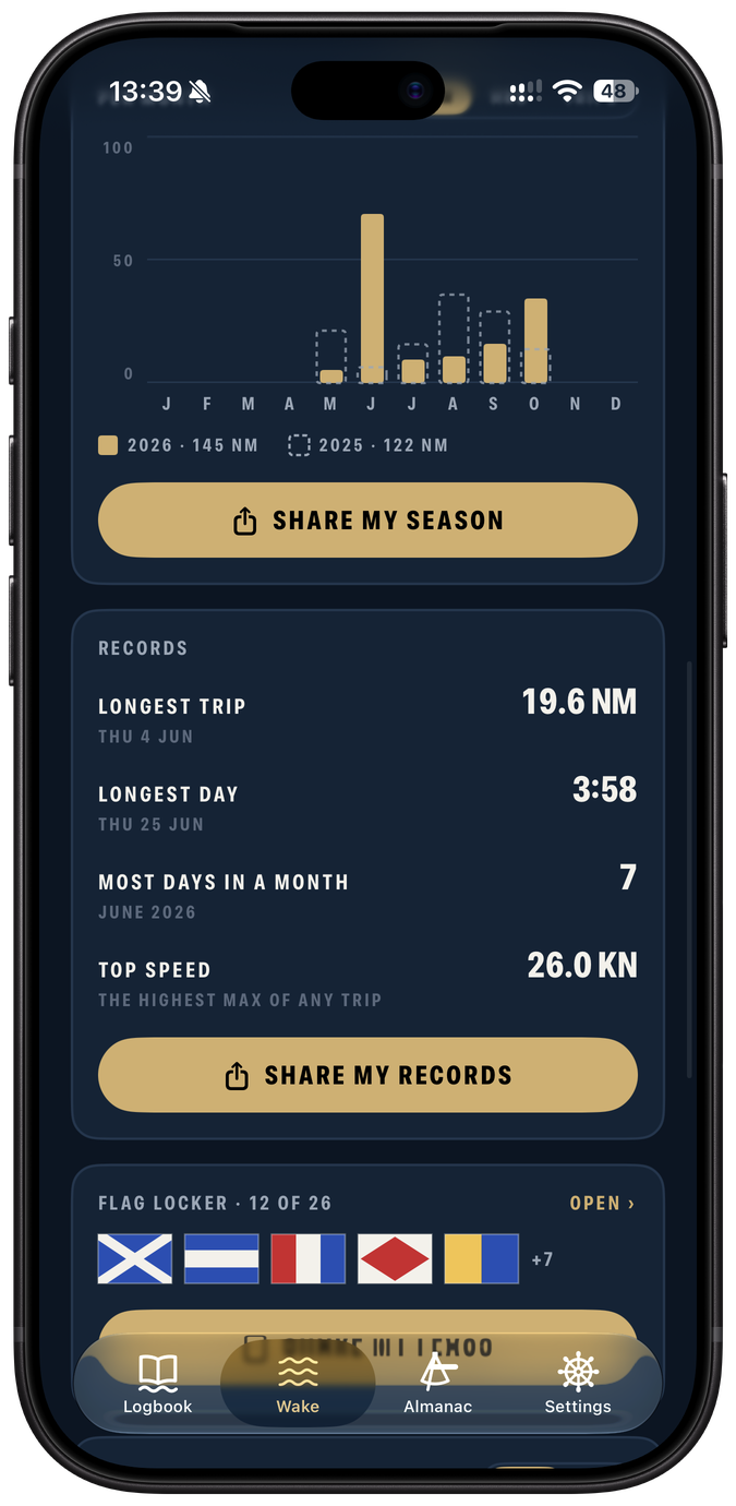 The Wake tab in Steady As on iPhone: sea miles per month, 2026 against 2025, and your records